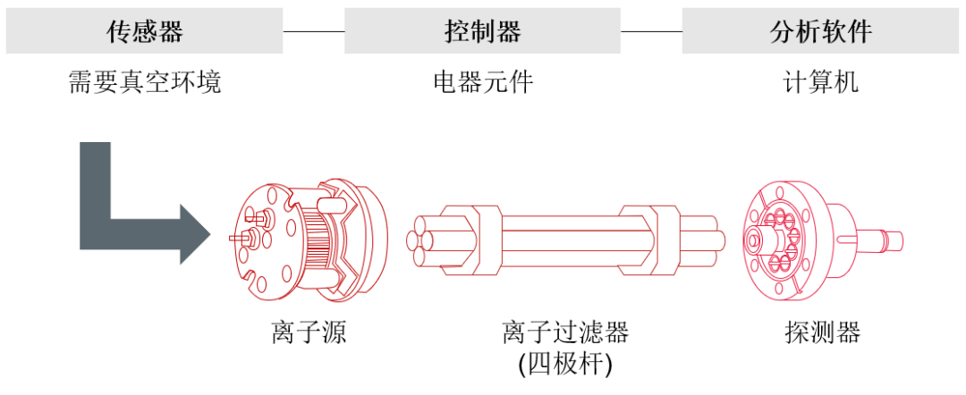 檢漏儀_殘余氣體分析儀_萊寶